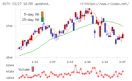 キャリアリンクチャート