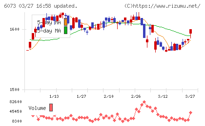 アサンテチャート