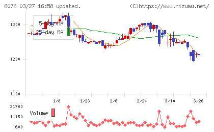 アメイズチャート