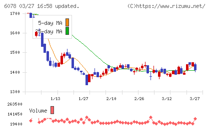 バリューＨＲチャート