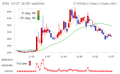 アライドアーキテクツチャート