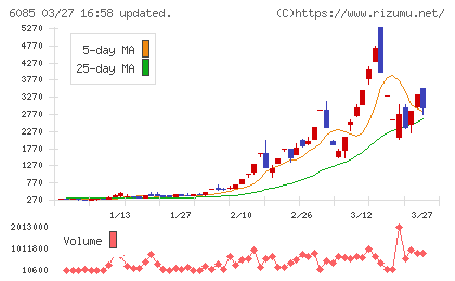アーキテクツ・スタジオ・ジャパンチャート