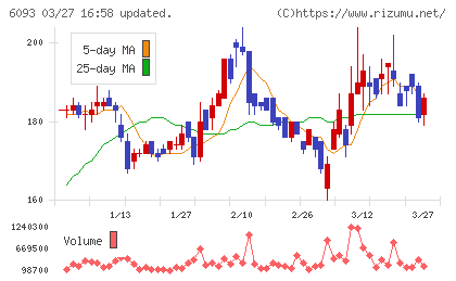 エスクロー・エージェント・ジャパンチャート