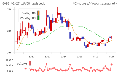 レアジョブチャート