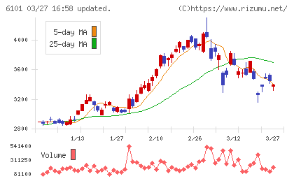 ツガミチャート