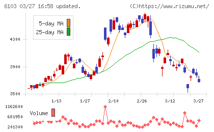オークマチャート