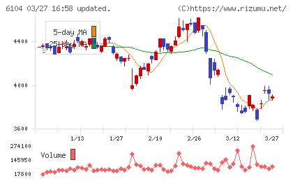 芝浦機械チャート