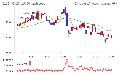 アイダエンジニアリングチャート