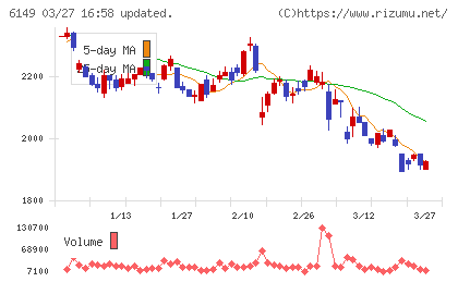 小田原エンジニアリングチャート
