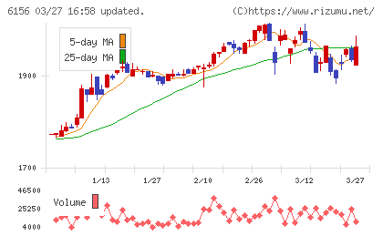 エーワン精密チャート