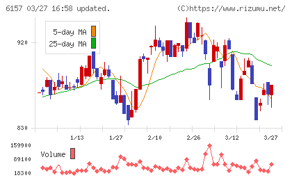 日進工具チャート