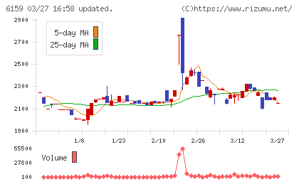 ミクロン精密チャート