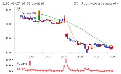 ＧＭＯメディアチャート