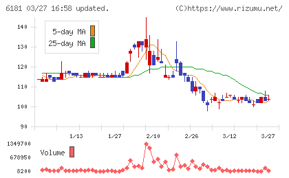タメニーチャート