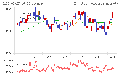 ベルシステム２４ホールディングスチャート