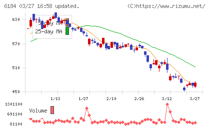 鎌倉新書チャート