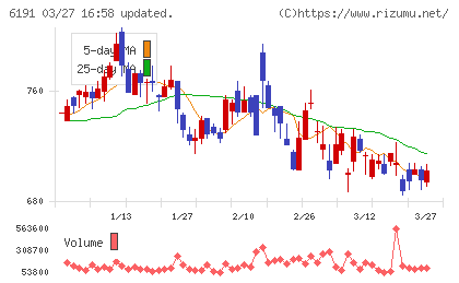 エアトリチャート