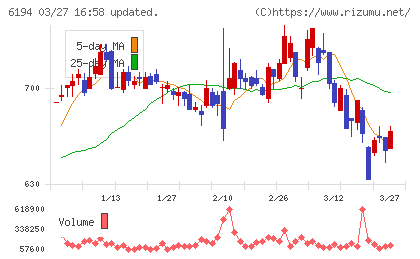 アトラエチャート
