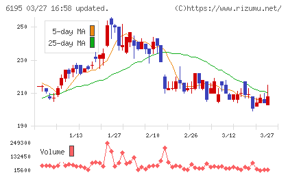 ホープチャート