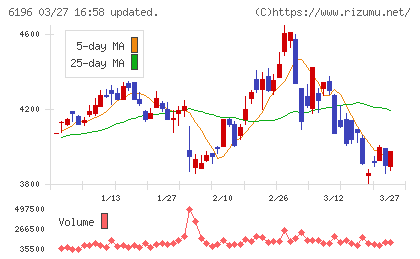 ストライクチャート