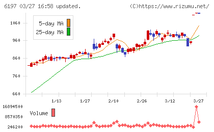 ソラストチャート