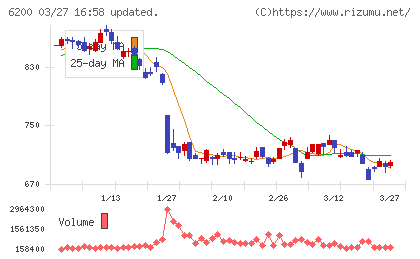 インソースチャート