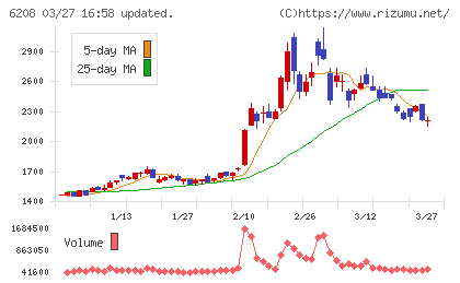 石川製作所チャート