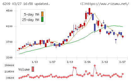 リケンＮＰＲチャート