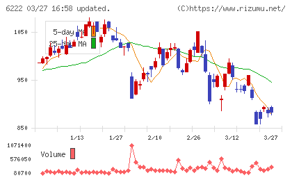 島精機製作所チャート