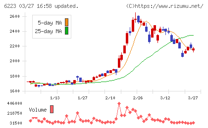 西部技研チャート