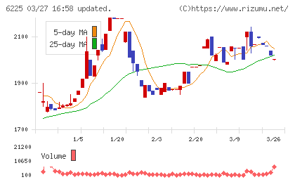 エコムチャート
