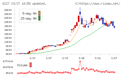 ＡＩメカテックチャート