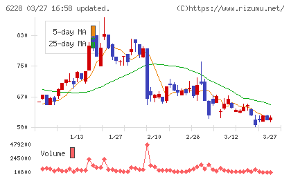 ジェイ・イー・ティチャート