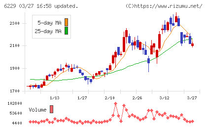 オーケーエムチャート