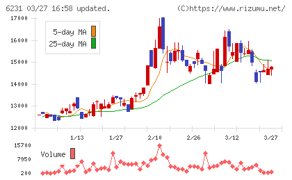 木村工機チャート