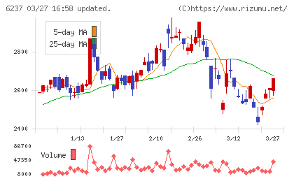 イワキチャート