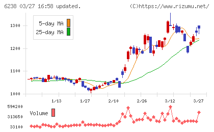 フリューチャート