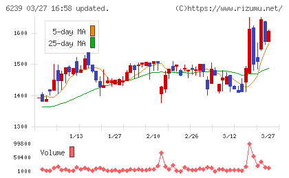 ナガオカチャート