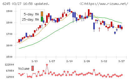 ヒラノテクシードチャート