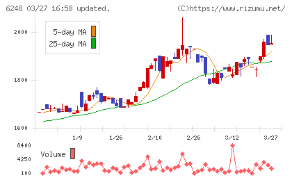 横田製作所チャート