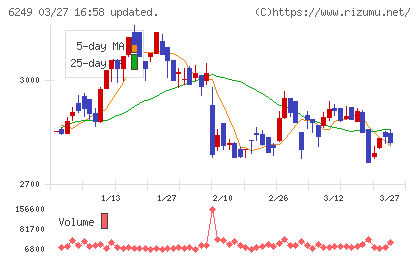 ゲームカードホールディングスチャート