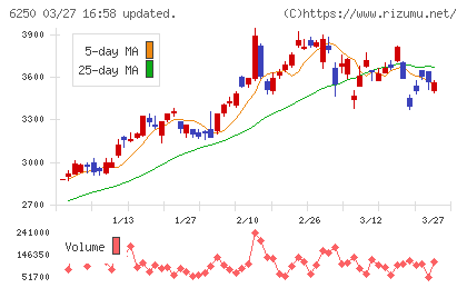 やまびこチャート