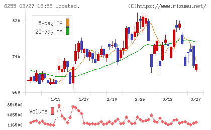 エヌ・ピー・シーチャート