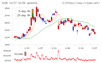 タツモチャート
