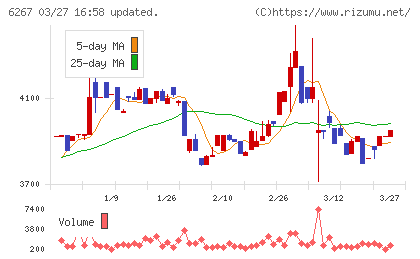 ゼネラルパッカーチャート
