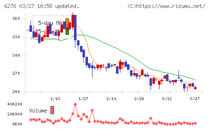 シリウスビジョンチャート