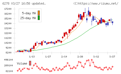 ユニオンツールチャート