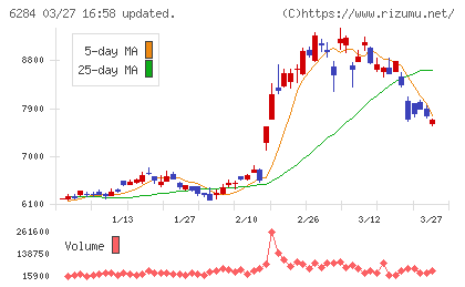 日精エー・エス・ビー機械チャート