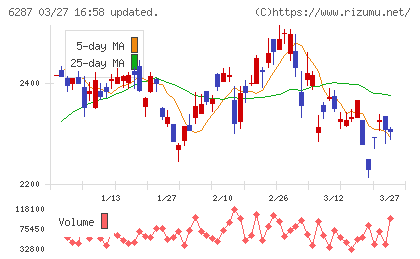 サトーチャート