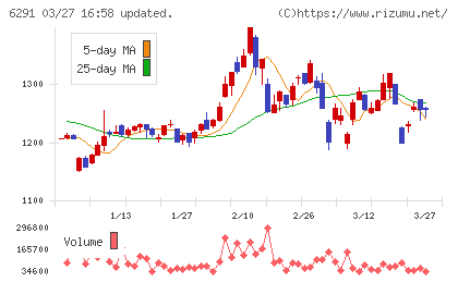 日本エアーテックチャート